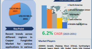 Copper Fungicides Market