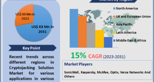 Cryptojacking Solution Market