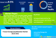 Freeze-Drying/Lyophilization Market