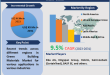 Green Building Materials Market