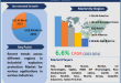 Industrial explosion protection Market