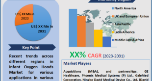 Infant Oxygen Hoods Market