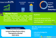 Ischemia Reperfusion Injury Therapeutics Market