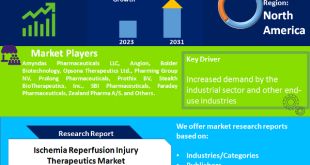 Ischemia Reperfusion Injury Therapeutics Market