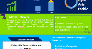 Lithium-Air Batteries Market