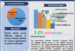 Lithium Silicate Market