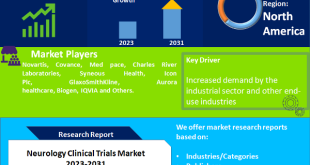 Neurology Clinical Trials Market