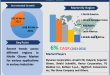 Nitrile Gloves Market