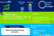 Alkaline Solid Waste Market