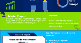 Alkaline Solid Waste Market