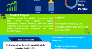 Collaborative Robotic Joint Market