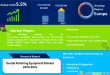 Dental Polishing Equipment Market