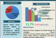 Enterprise Asset Management Market