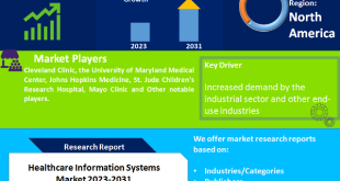 Healthcare Information Systems Market