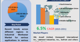 Industrial Workwear Market