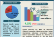 Long-Range Ordered Porous Carbon (LOPC) Market