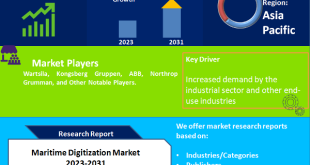 Maritime Digitization Market