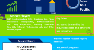 NFC Chip Market