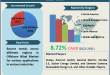 Offshore Wind Energy Market