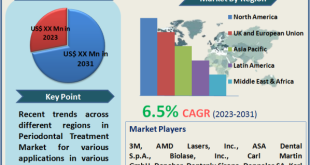 Periodontal Treatment Market