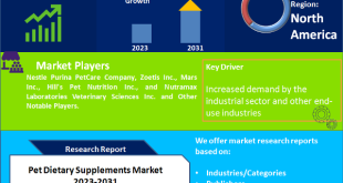 Pet Dietary Supplements Market