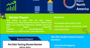 Pet DNA Testing Market