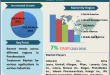 Porokeratosis Treatment Market