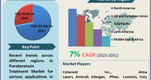 Porokeratosis Treatment Market