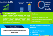 Powder Coating Equipment Market