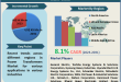 Power Transformers Market