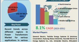 Power Transformers Market