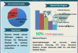 Private 5G Networks Market