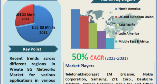 Private 5G Networks Market