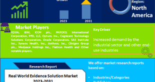Real World Evidence Solution Market