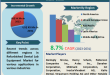 Refurbished Dental Lab Equipment Market