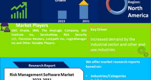 Risk Management Software Market