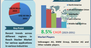 Rotary Encoder Market