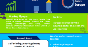 Self-Priming Centrifugal Pump Market