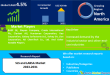 SLS and LABSA Market