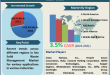 Solid Waste Management Market