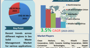 Solid Waste Management Market