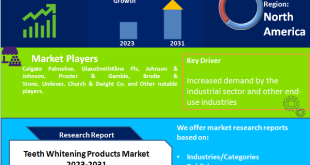 Teeth Whitening Products Market