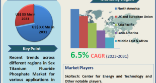 Titanium Fluoride Phosphate Market