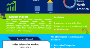 Trailer Telematics Market