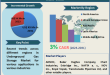 Underground Gas Storage Market