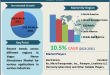 Vagus Nerve Stimulators Market