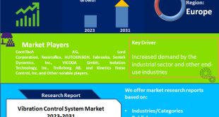 Vibration Control System Market