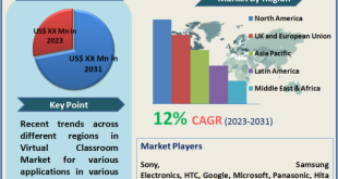 Virtual Classroom Market