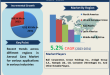 Aerosol Cans Market