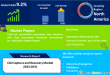 CO2 Capture and Recovery Market